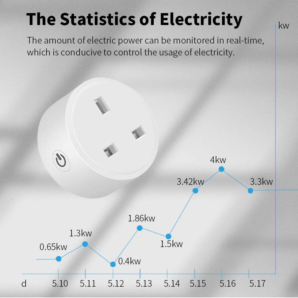 TechHaven SmartPlug UK — 20A WiFi, Energy Monitor & Timer