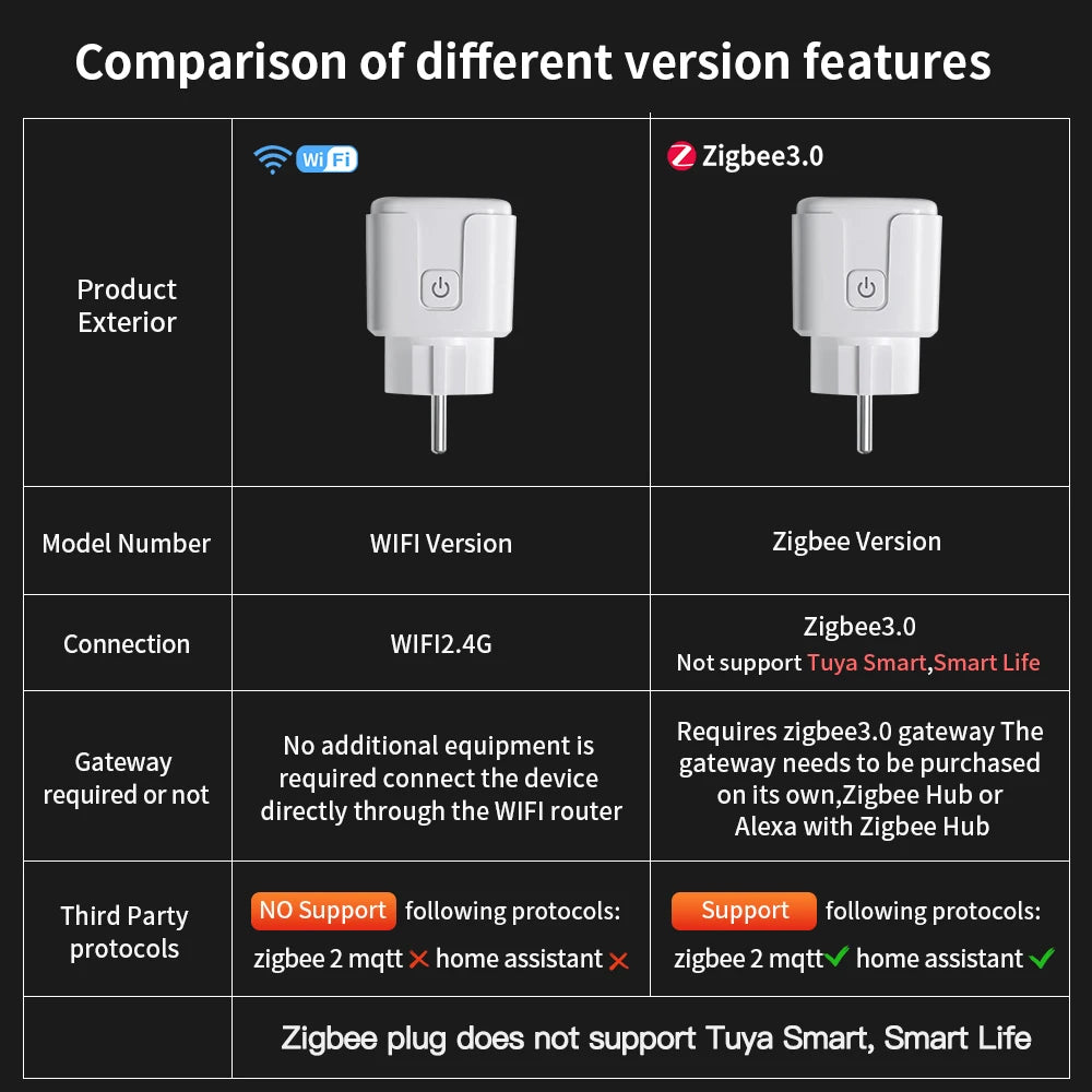 TechHaven SmartPlug Pro — WiFi, Voice Control & Energy Monitor