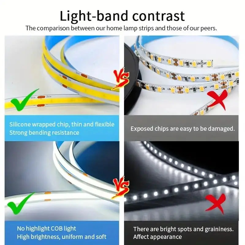 TechHaven GlowStrip LED — USB Touch Dimmer & Room Backlight