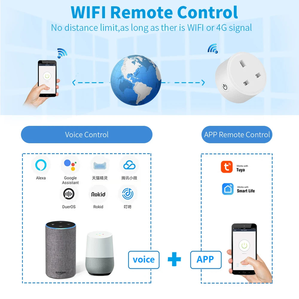 TechHaven SmartPlug UK — 20A WiFi, Energy Monitor & Timer