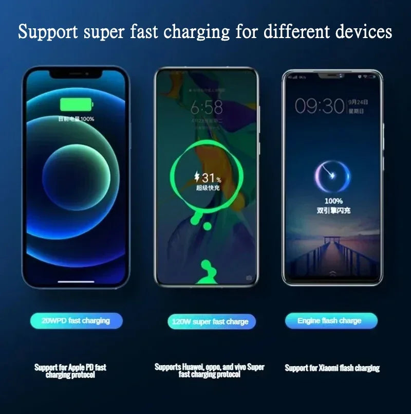 TechHaven PowerBank Pro — 20000mAh, 65W Fast Charge & Digital Display